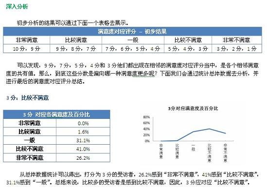 十分评分制与五级满意度的对应关系