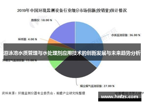 游泳池水质管理与水处理剂应用技术的创新发展与未来趋势分析